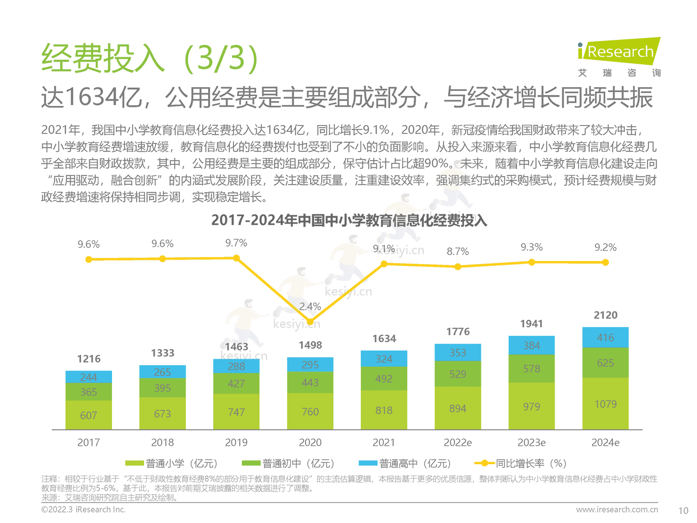 中国中小学教育信息化行业研究报告：打通教育最后一公里-艾瑞咨询 (10).png