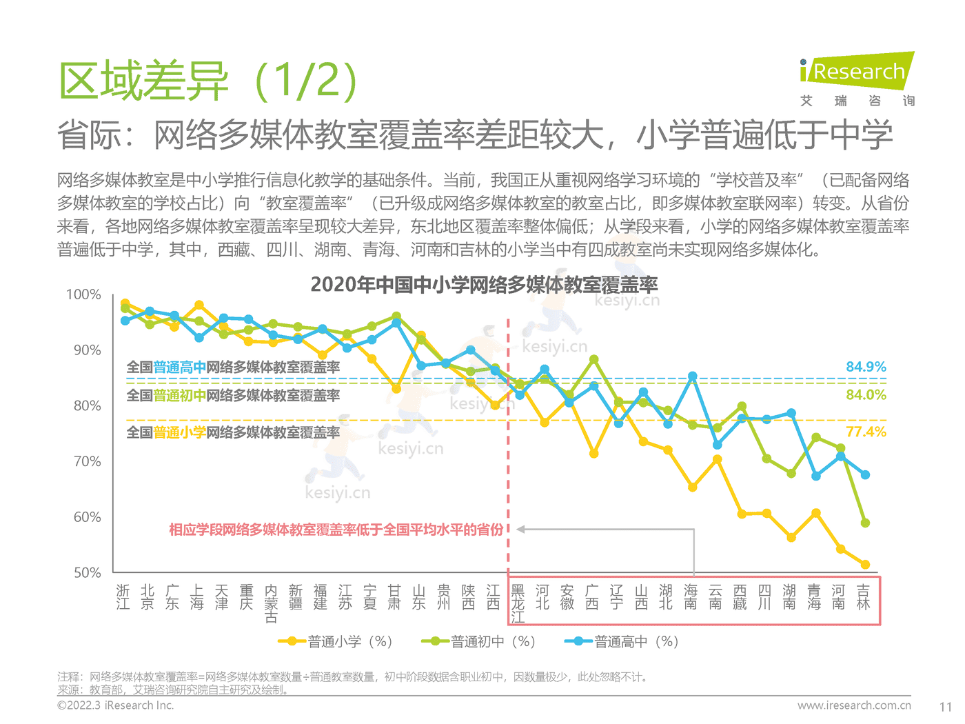 中国中小学教育信息化行业研究报告：打通教育最后一公里-艾瑞咨询 (11).png