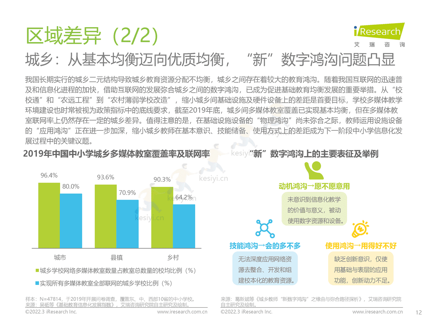 中国中小学教育信息化行业研究报告：打通教育最后一公里-艾瑞咨询 (12).png