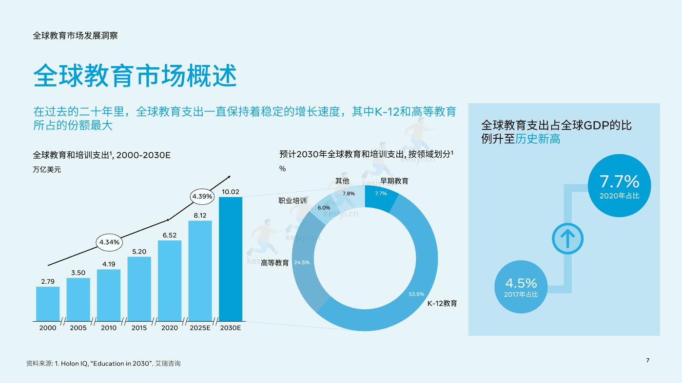 2022中国教育行业出海白皮书 (7).png