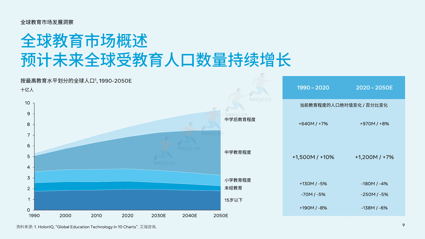 2022中国教育行业出海白皮书 (9).png