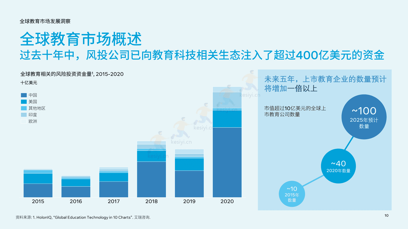 2022中国教育行业出海白皮书 (10).png