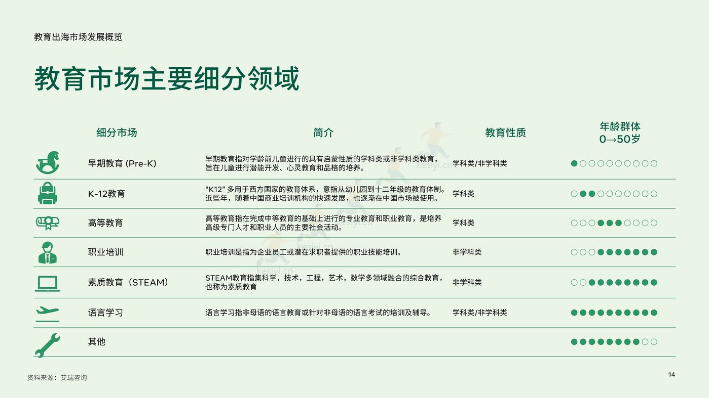 2022中国教育行业出海白皮书 (14).png