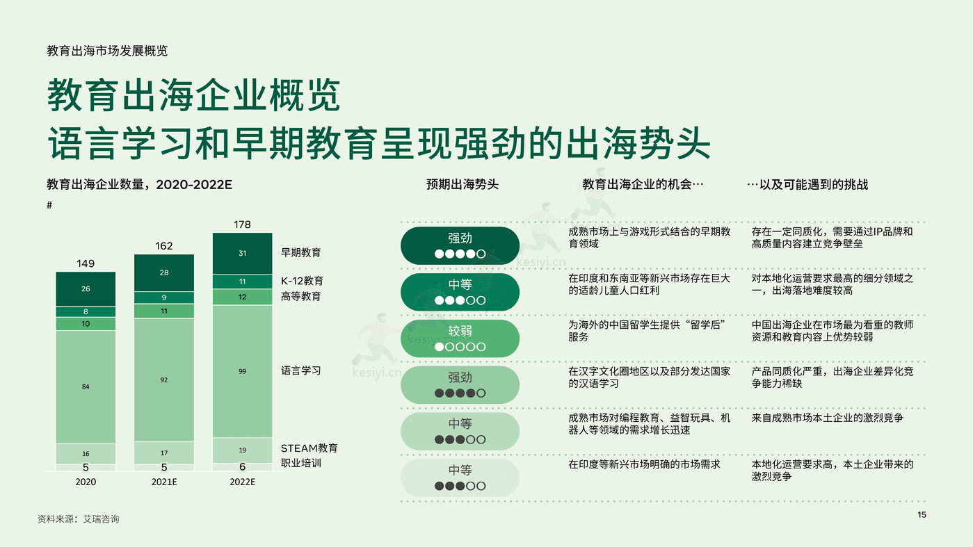 2022中国教育行业出海白皮书 (15).png