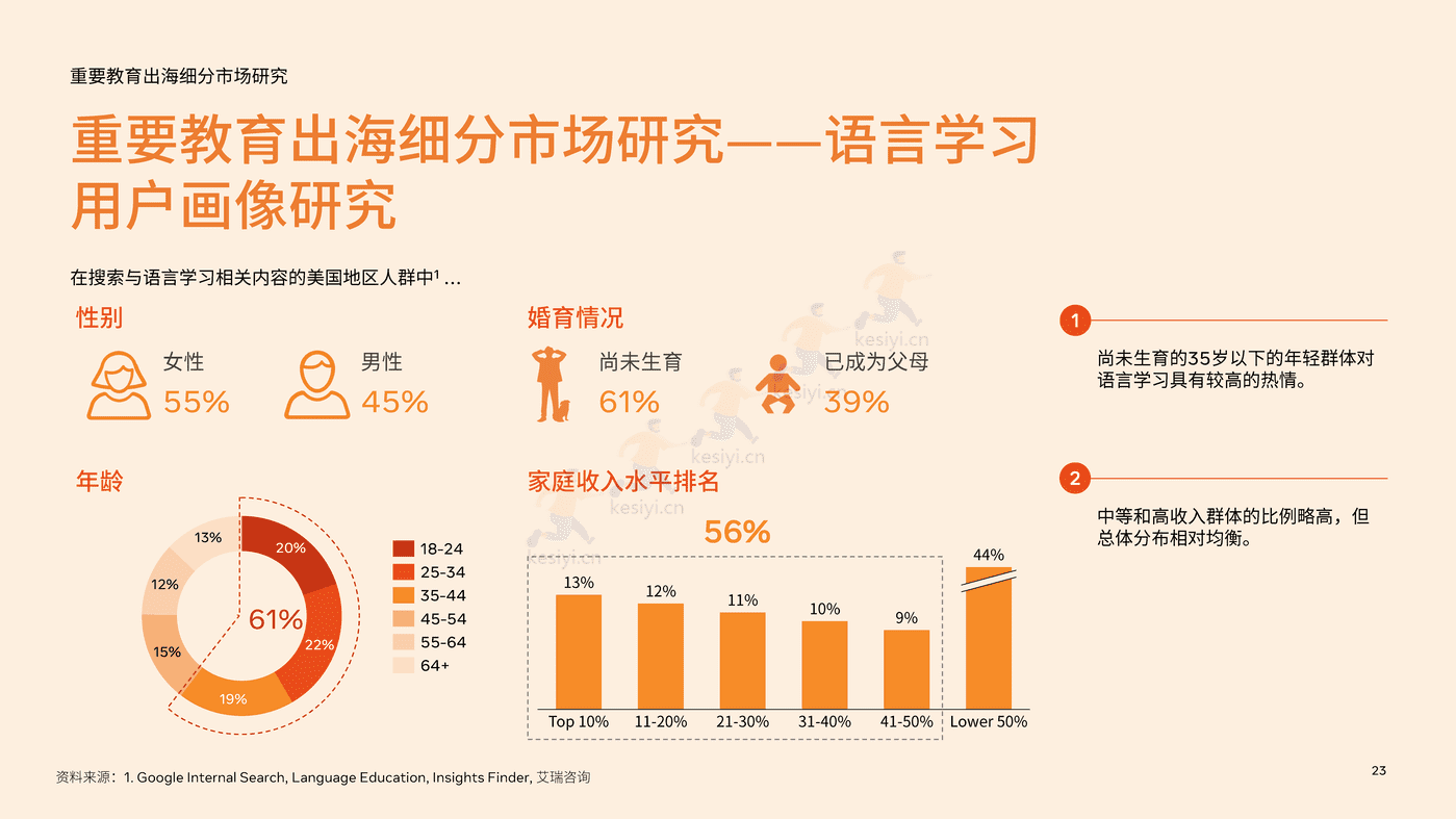 2022中国教育行业出海白皮书 (23).png