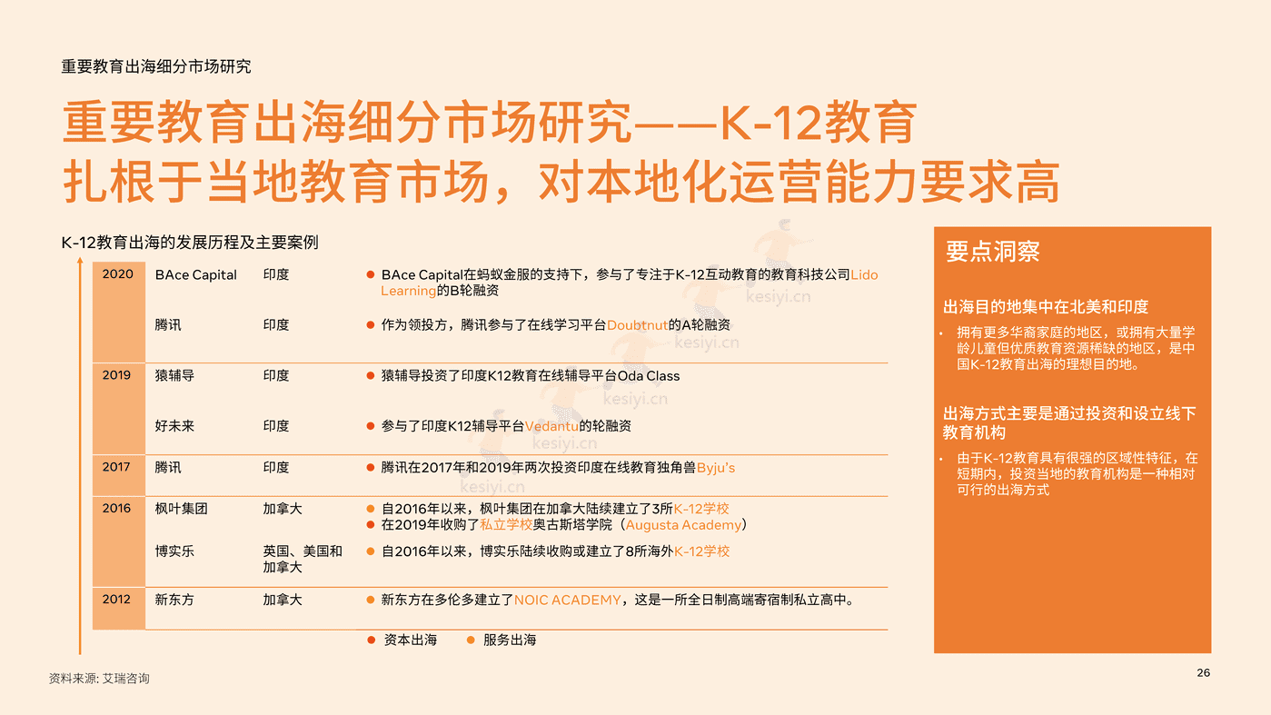 2022中国教育行业出海白皮书 (26).png
