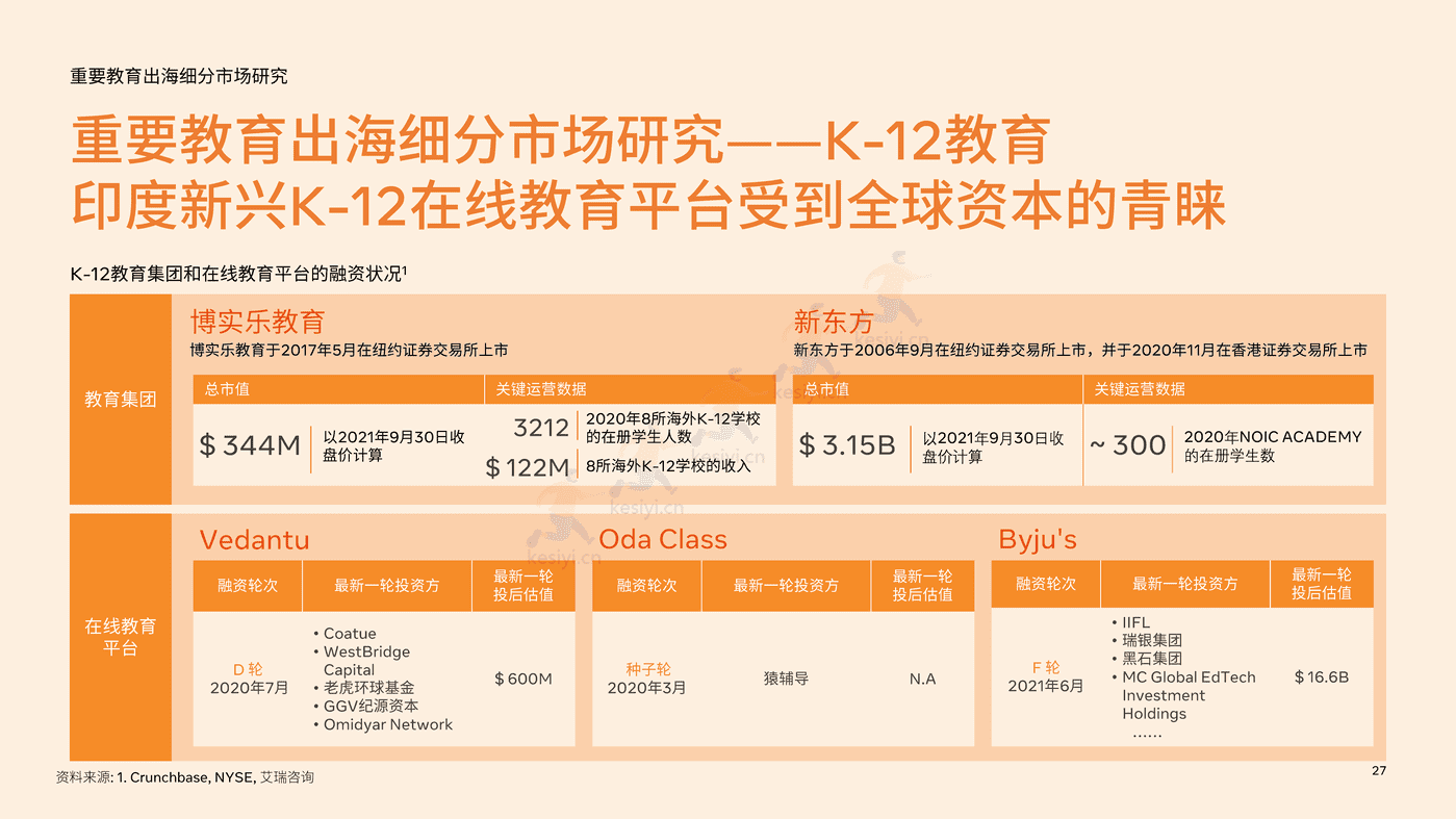 2022中国教育行业出海白皮书 (27).png