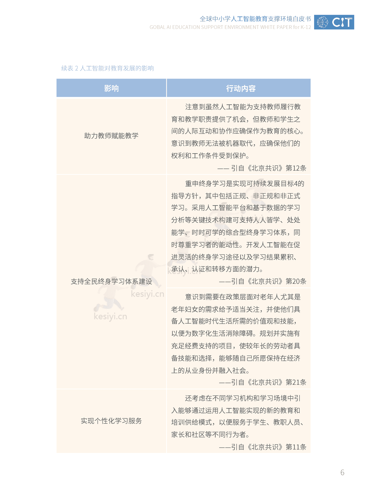全球中小学人工智能教育支撑环境白皮书-北京师范大学智慧学习研究院 (12).png