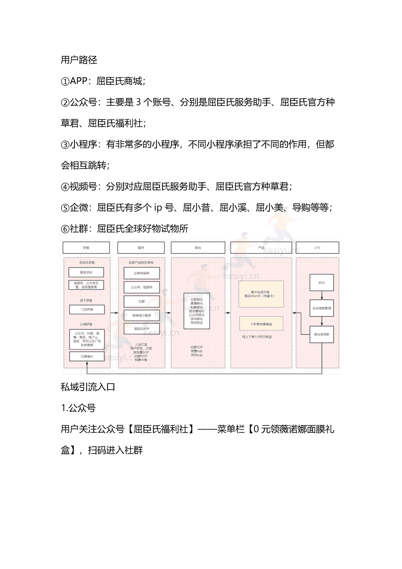 2022屈臣氏私域引流运营案例复盘 (3).png