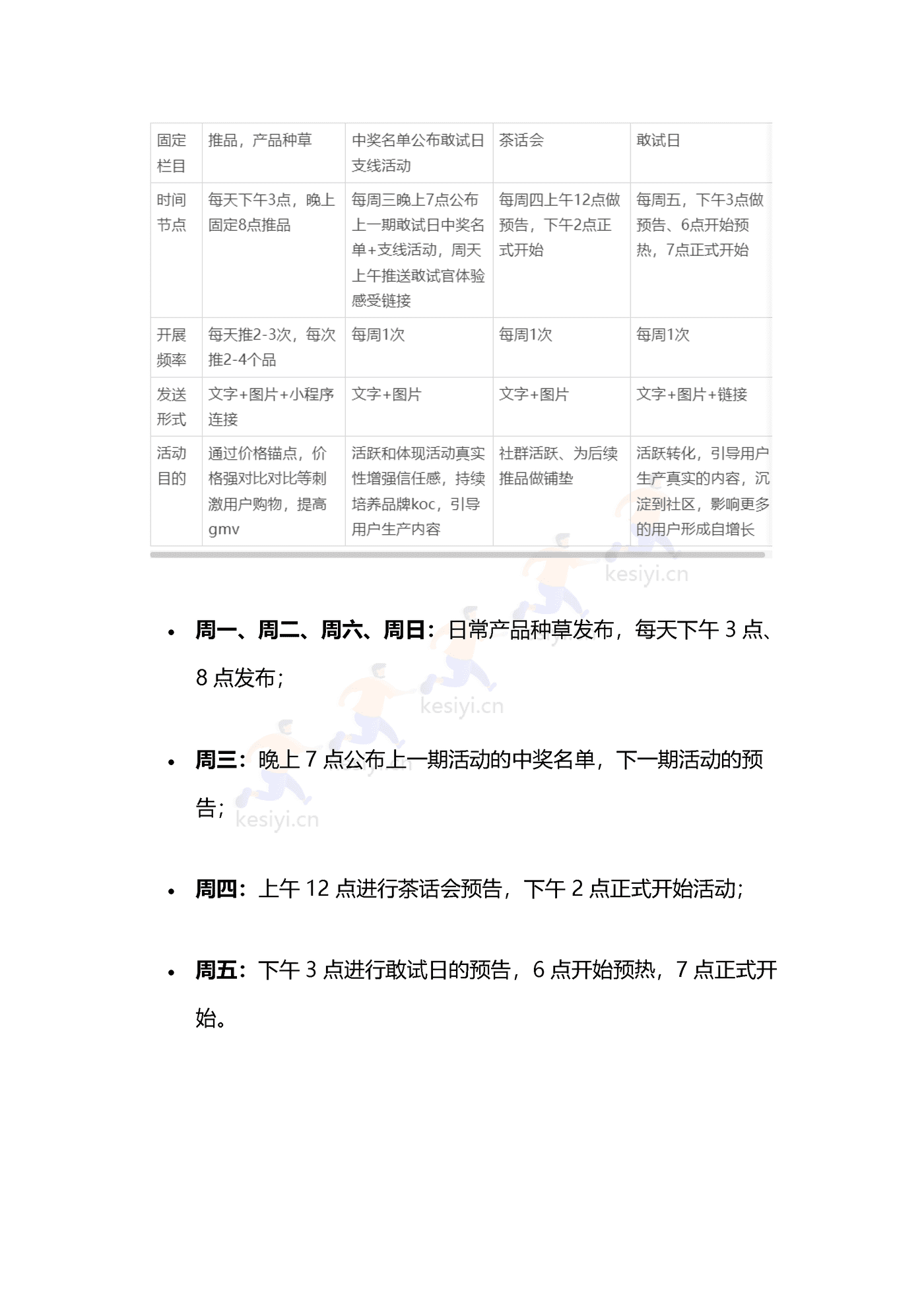 2022屈臣氏私域引流运营案例复盘 (14).png