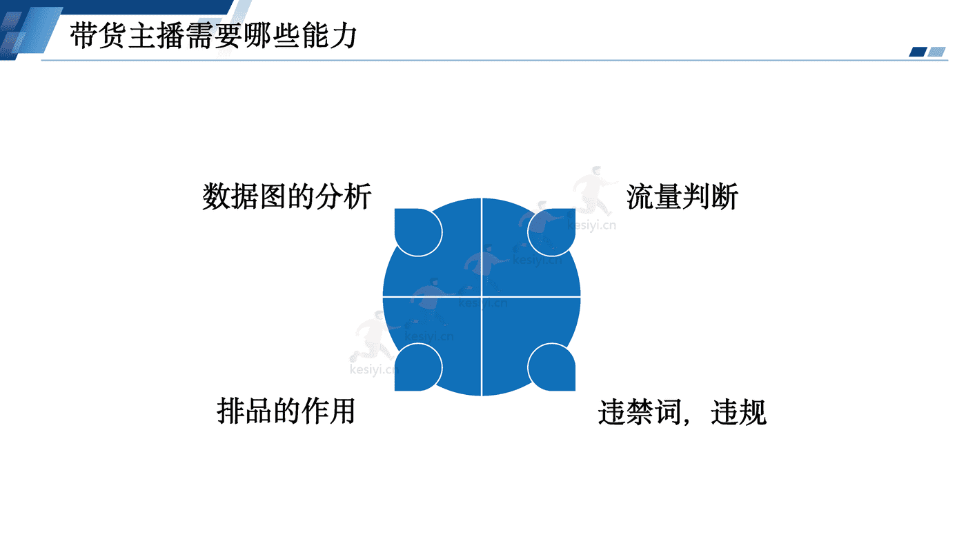 电商主播培训 (20).png
