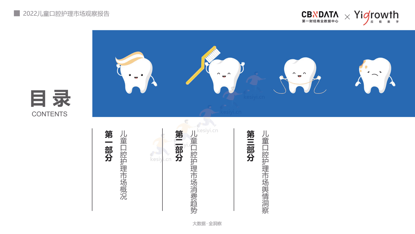 2022儿童口腔护理市场观察报告-第一财经商业数据中心 2022儿童口腔护理市场观察报告-第一财经商业数据中心