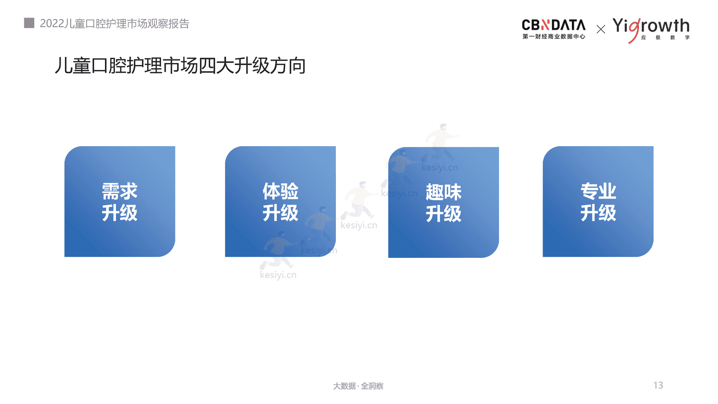 2022儿童口腔护理市场观察报告-第一财经商业数据中心 2022儿童口腔护理市场观察报告-第一财经商业数据中心