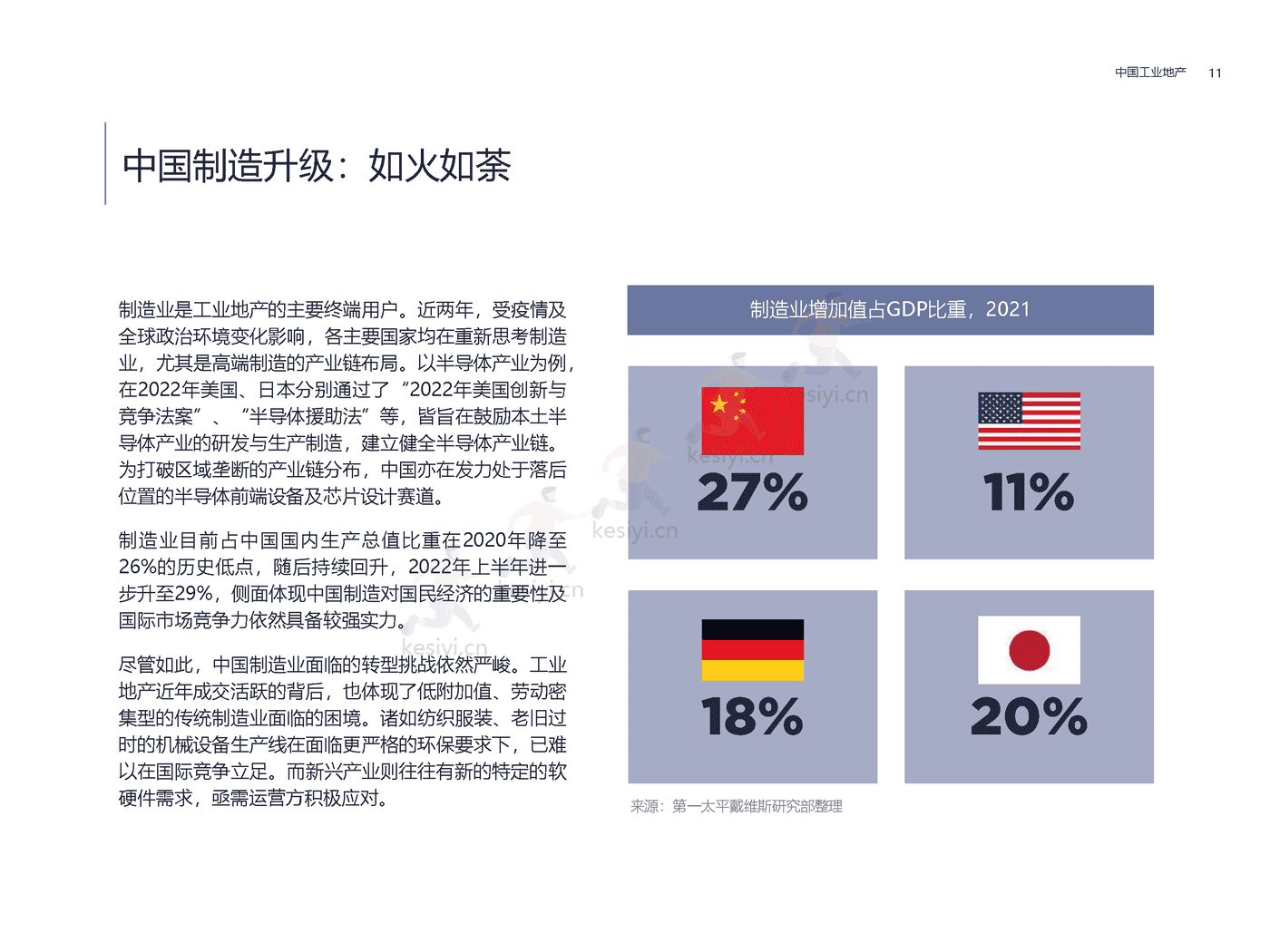 房地产行业方兴未艾:中国工业地产-第一太平戴维斯 房地产行业方兴未艾:中国工业地产-第一太平戴维斯