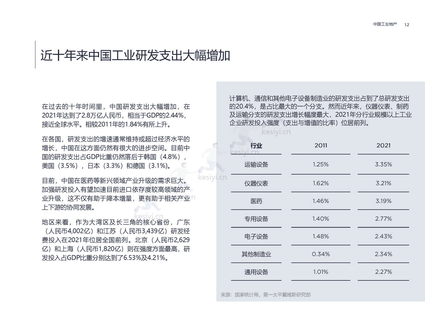房地产行业方兴未艾:中国工业地产-第一太平戴维斯 房地产行业方兴未艾:中国工业地产-第一太平戴维斯