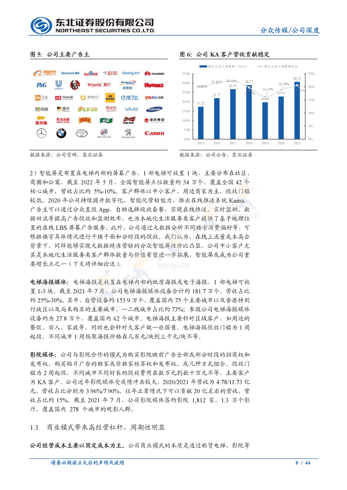 分众传媒:梯媒龙头地位稳固,看好公司基本盘韧性及长期价值-东北证券 分众传媒:梯媒龙头地位稳固,看好公司基本盘韧性及长期价值-东北证券