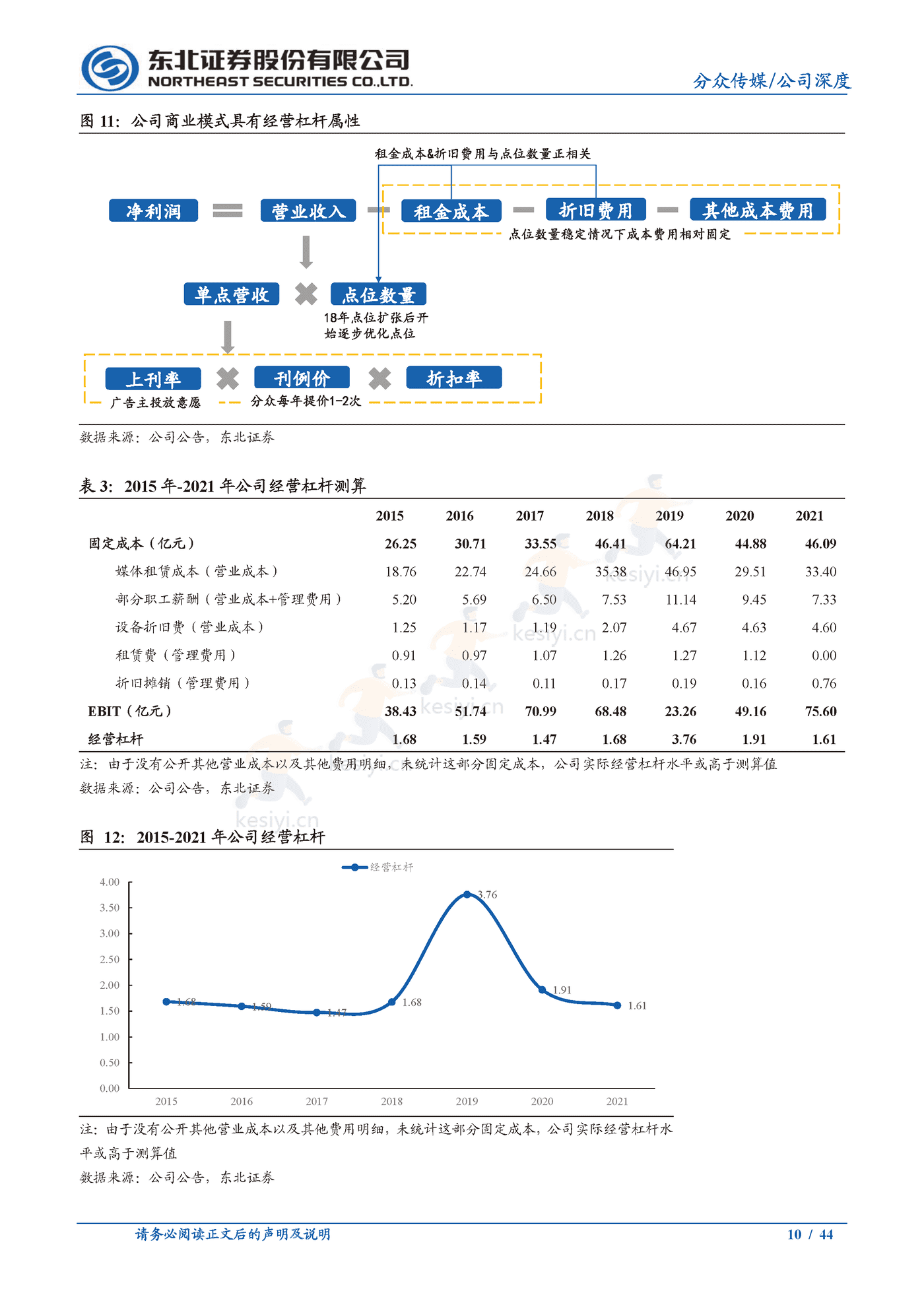 分众传媒:梯媒龙头地位稳固,看好公司基本盘韧性及长期价值-东北证券 分众传媒:梯媒龙头地位稳固,看好公司基本盘韧性及长期价值-东北证券