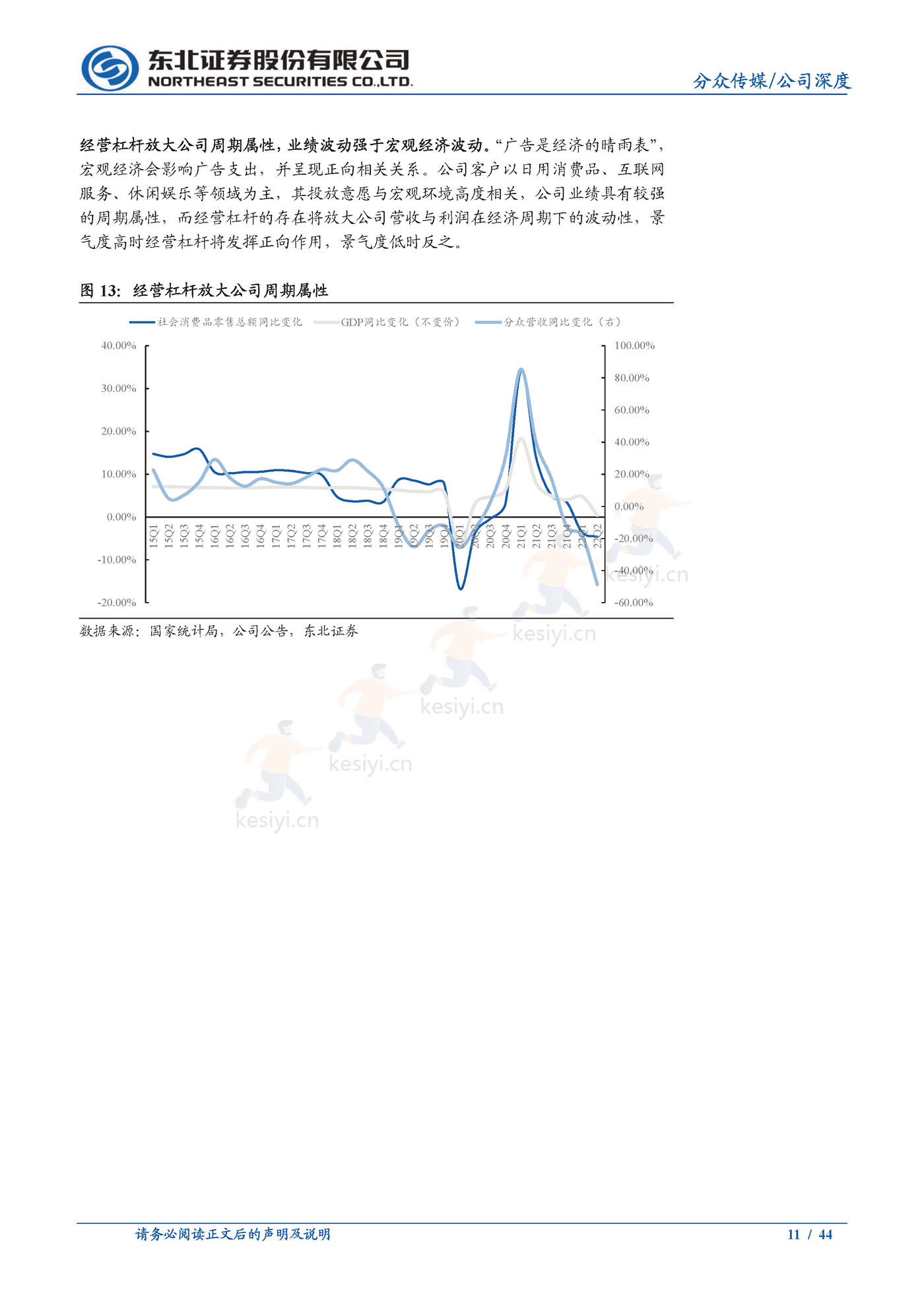分众传媒:梯媒龙头地位稳固,看好公司基本盘韧性及长期价值-东北证券 分众传媒:梯媒龙头地位稳固,看好公司基本盘韧性及长期价值-东北证券