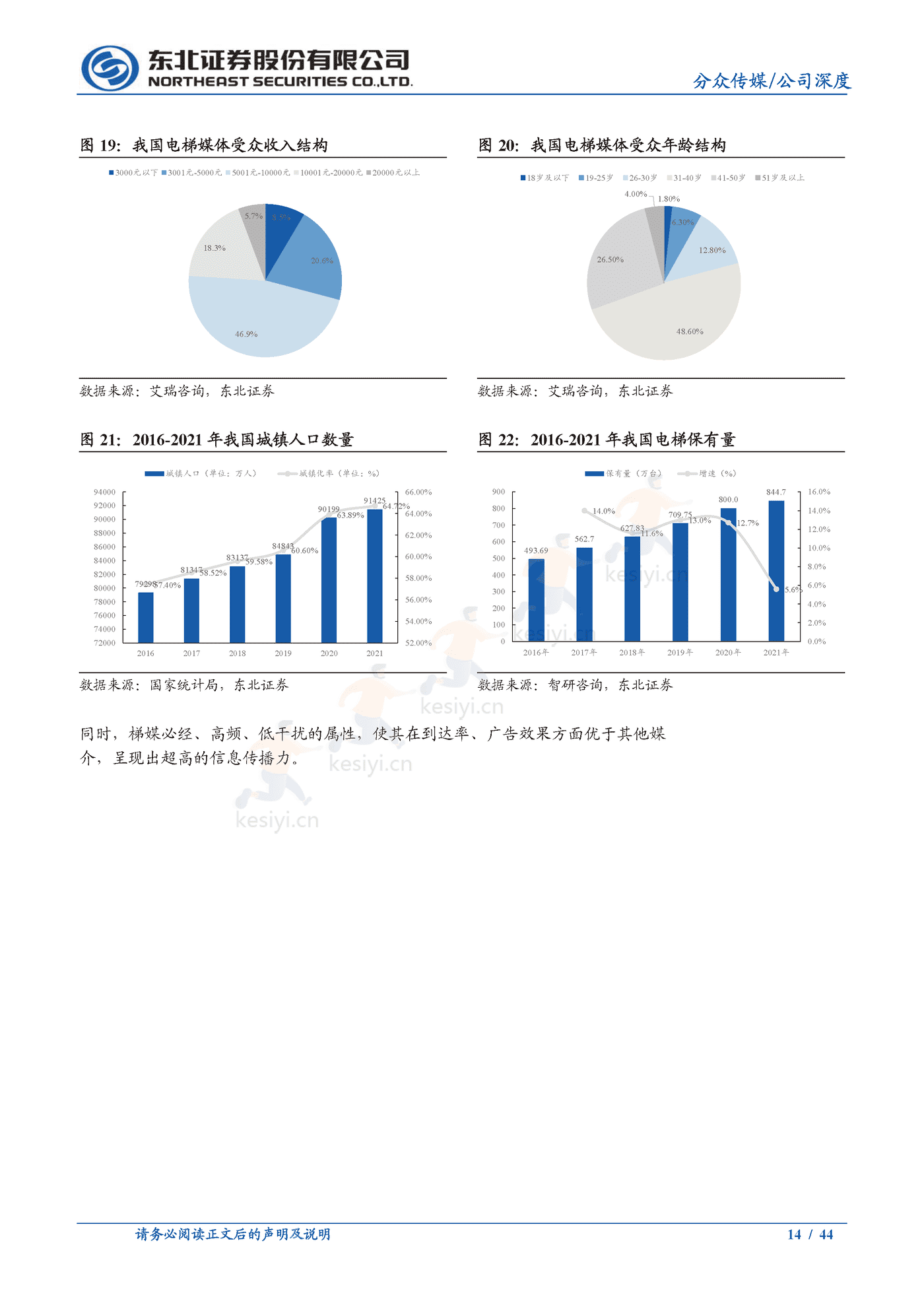 分众传媒:梯媒龙头地位稳固,看好公司基本盘韧性及长期价值-东北证券 分众传媒:梯媒龙头地位稳固,看好公司基本盘韧性及长期价值-东北证券
