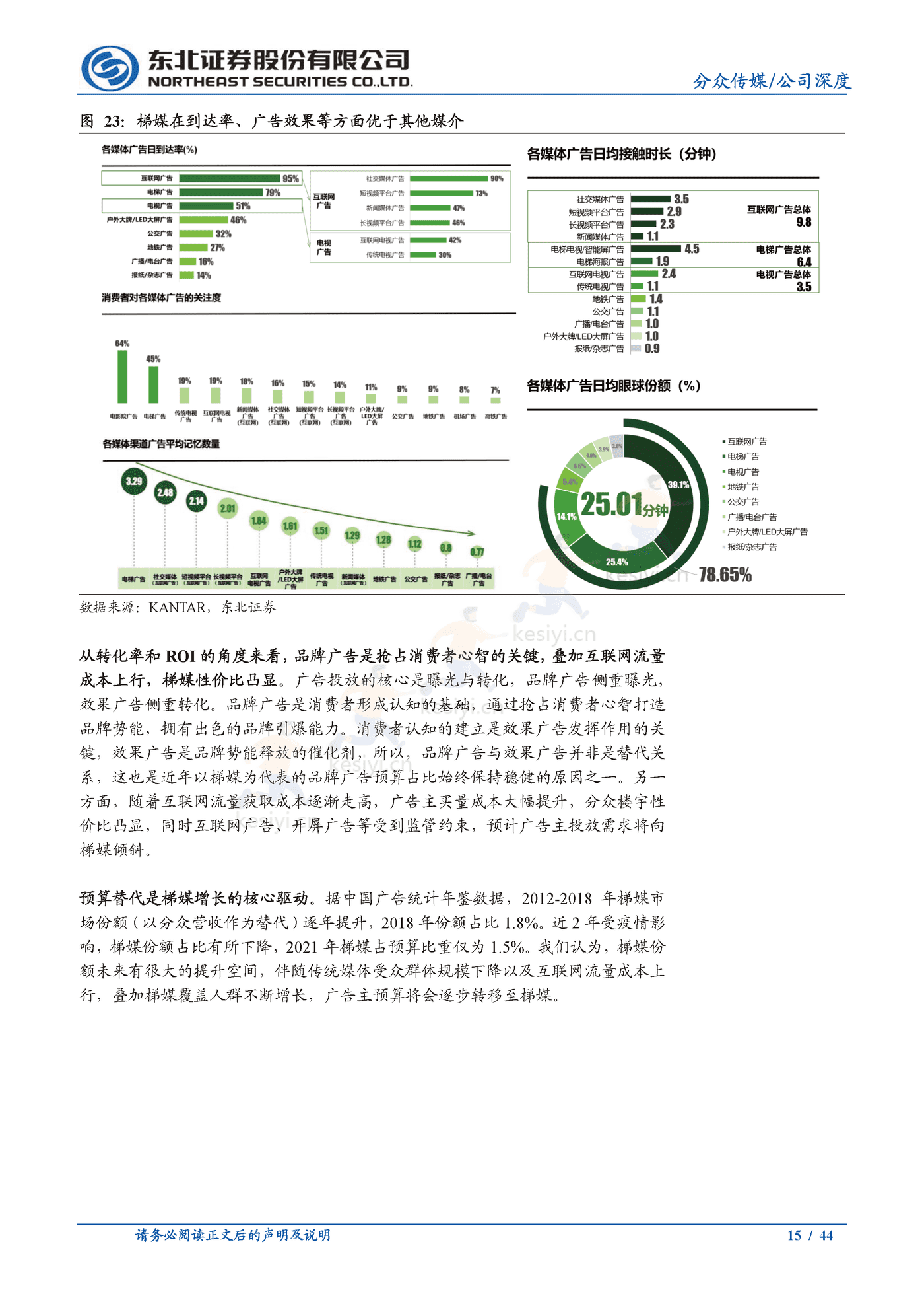 分众传媒:梯媒龙头地位稳固,看好公司基本盘韧性及长期价值-东北证券 分众传媒:梯媒龙头地位稳固,看好公司基本盘韧性及长期价值-东北证券