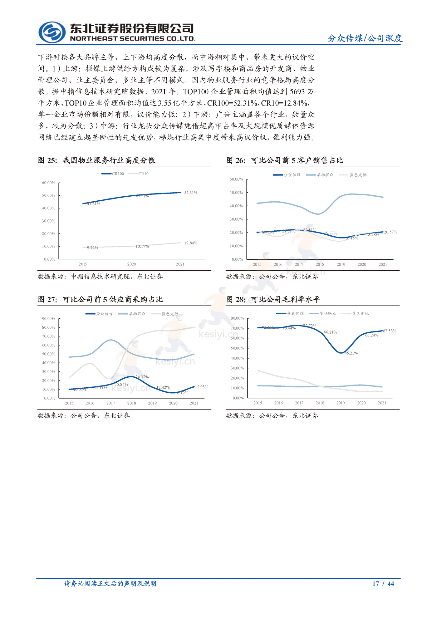 分众传媒:梯媒龙头地位稳固,看好公司基本盘韧性及长期价值-东北证券 分众传媒:梯媒龙头地位稳固,看好公司基本盘韧性及长期价值-东北证券