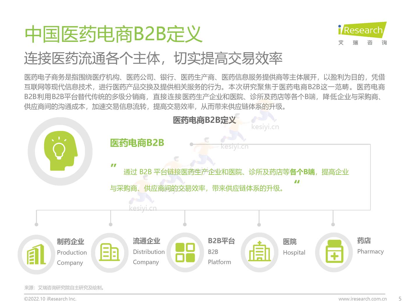 2022年中国医药电商B2B行业研究报告-艾瑞咨询 2022年中国医药电商B2B行业研究报告-艾瑞咨询