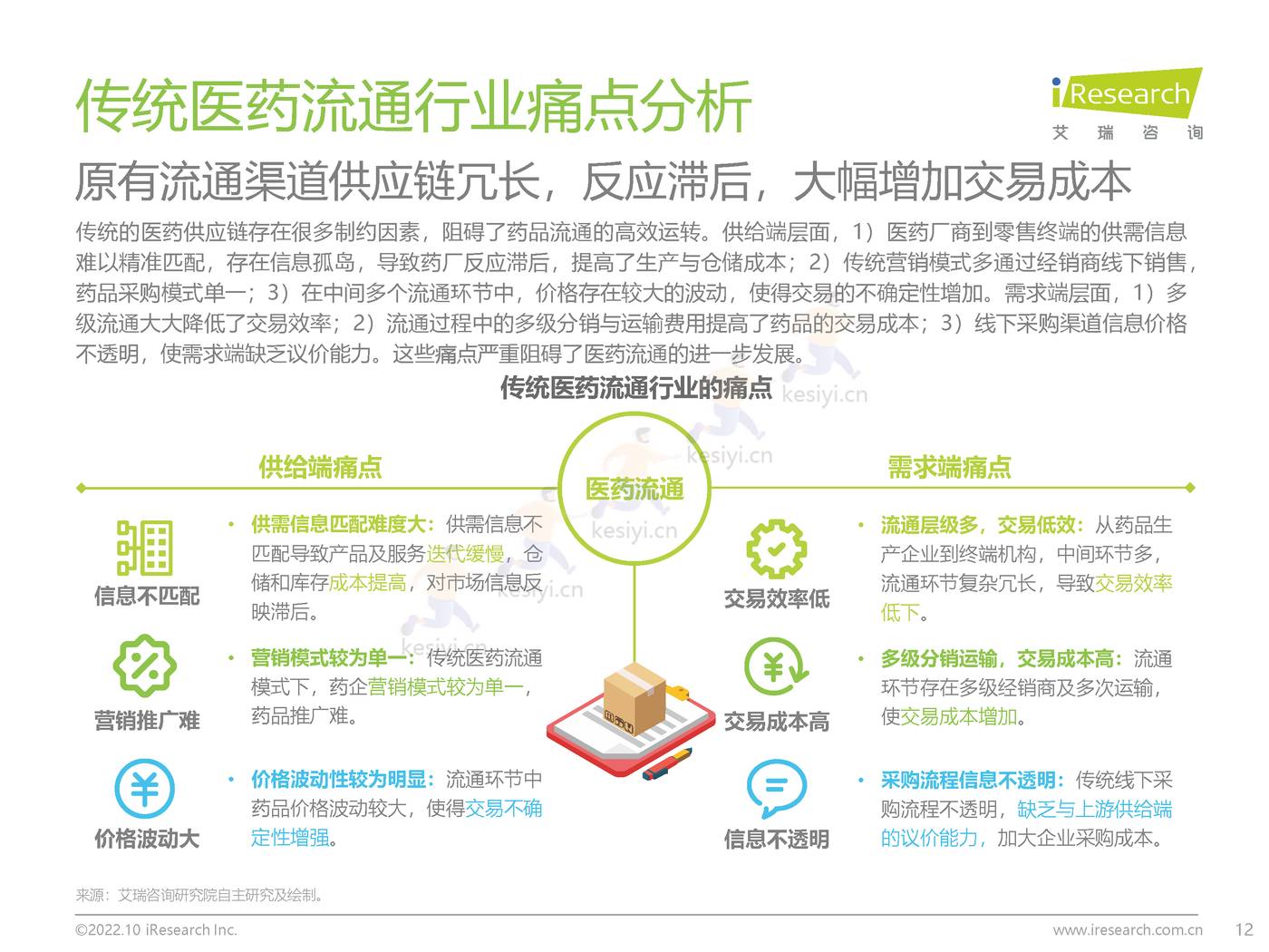 2022年中国医药电商B2B行业研究报告-艾瑞咨询 2022年中国医药电商B2B行业研究报告-艾瑞咨询