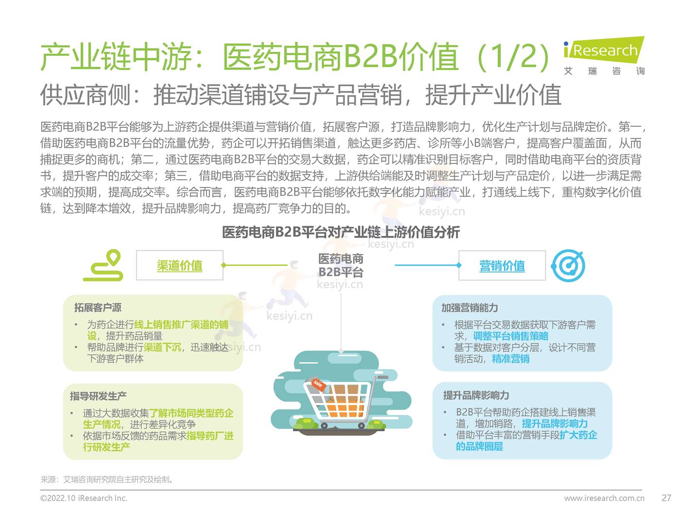 2022年中国医药电商B2B行业研究报告-艾瑞咨询 2022年中国医药电商B2B行业研究报告-艾瑞咨询