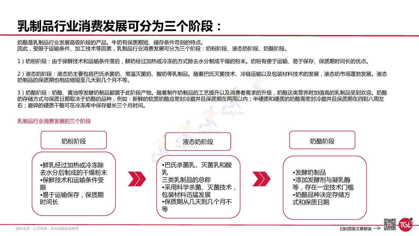 妙可蓝多是如何创建增长曲线的?-TGL 妙可蓝多是如何创建增长曲线的?-TGL
