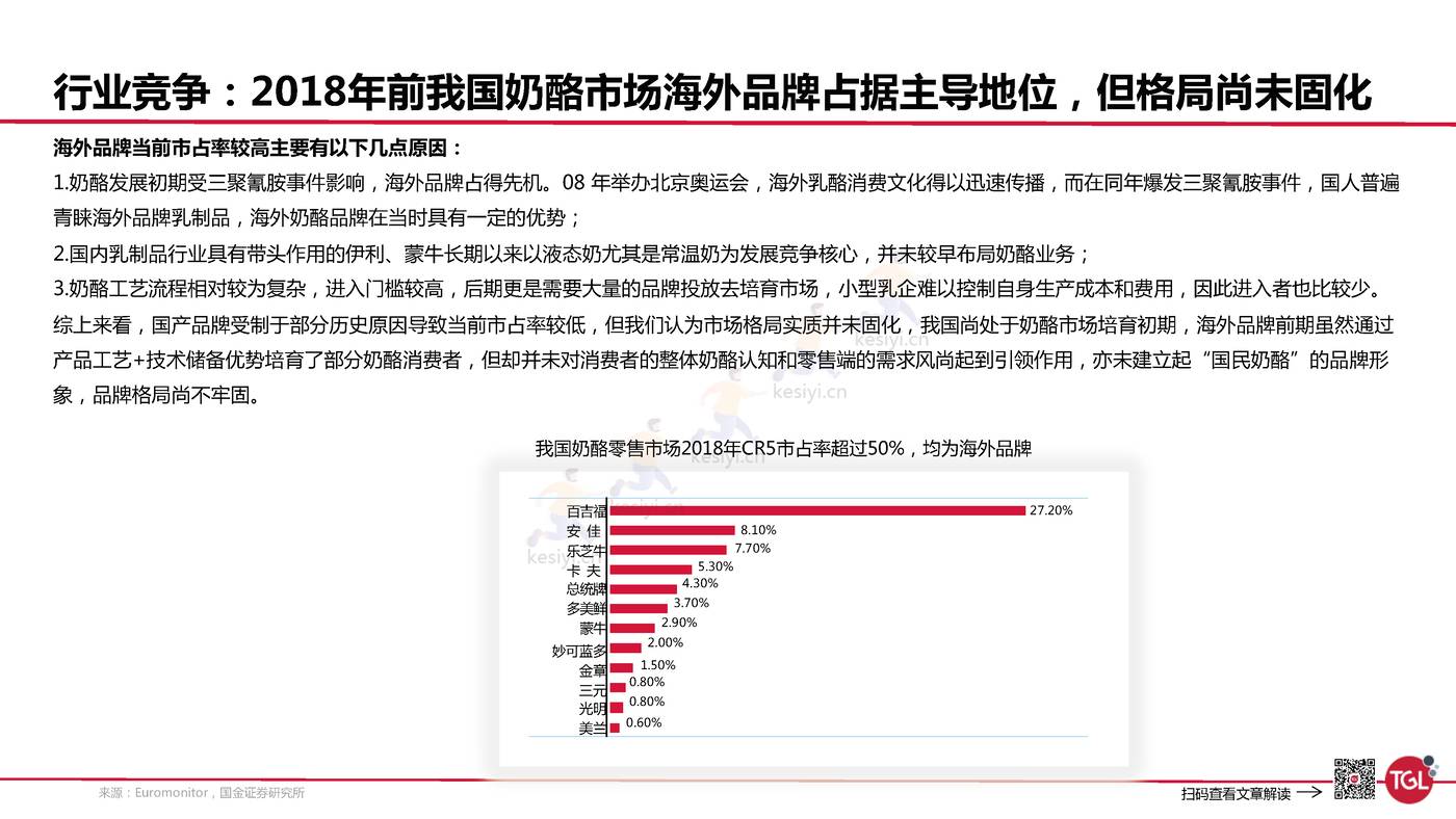 妙可蓝多是如何创建增长曲线的?-TGL 妙可蓝多是如何创建增长曲线的?-TGL