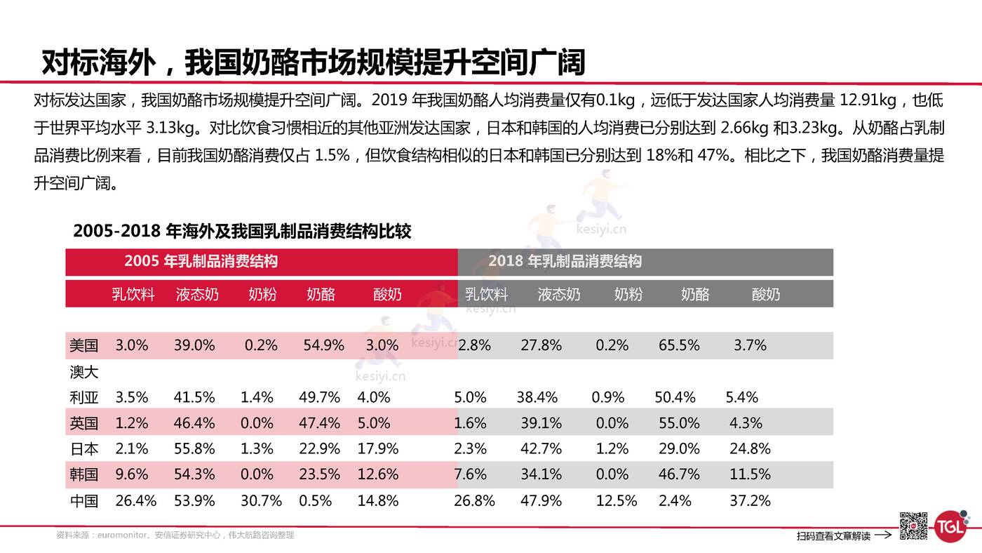 妙可蓝多是如何创建增长曲线的?-TGL 妙可蓝多是如何创建增长曲线的?-TGL