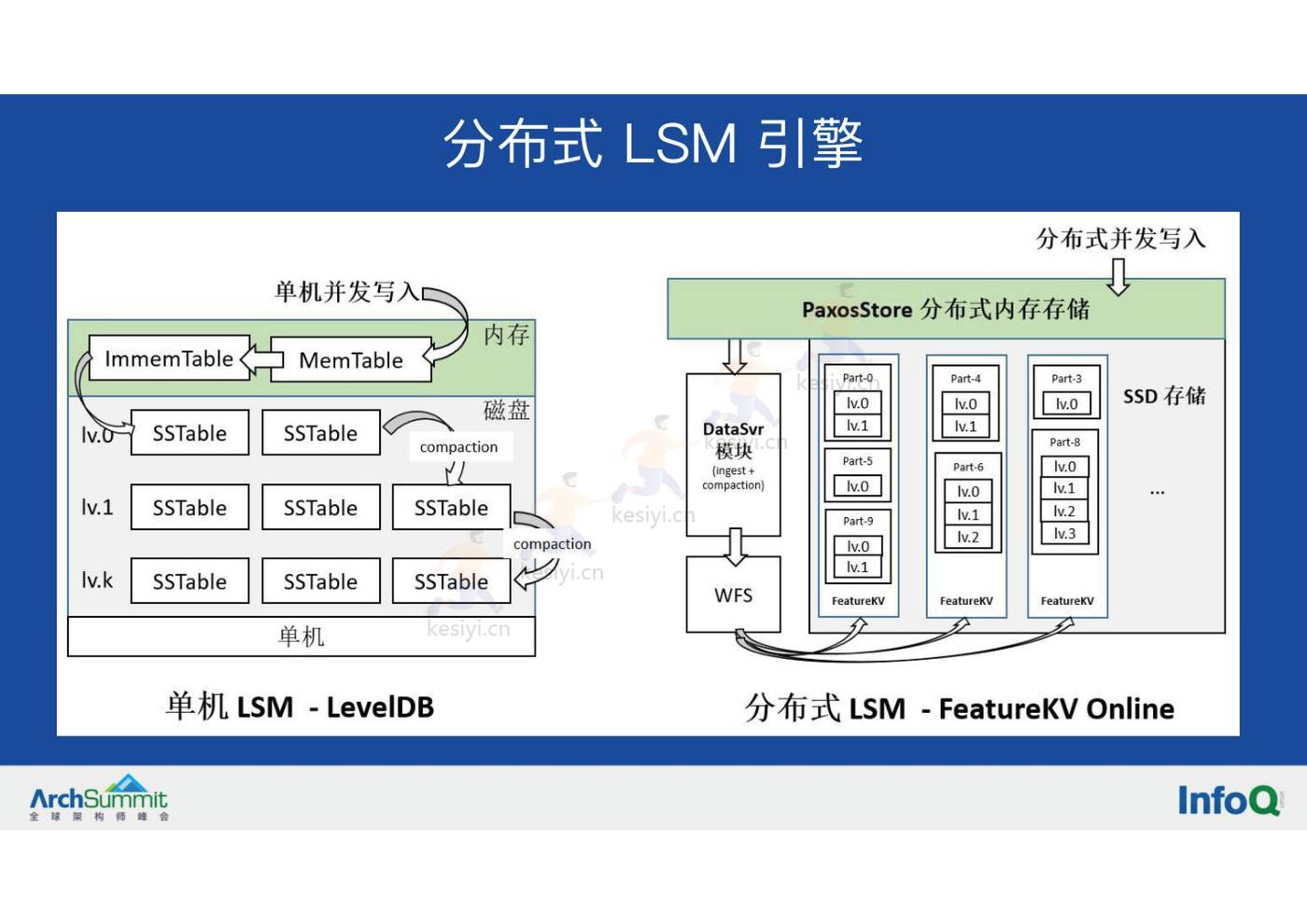 微信视频号的实时推荐技术架构-InfoQ 微信视频号的实时推荐技术架构-InfoQ