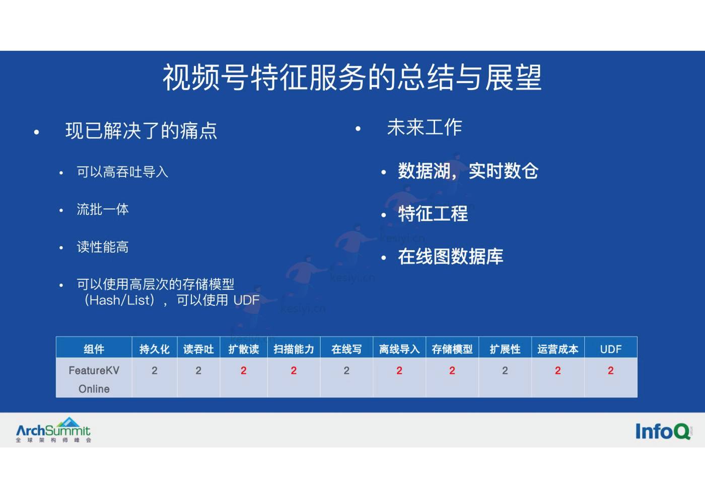 微信视频号的实时推荐技术架构-InfoQ 微信视频号的实时推荐技术架构-InfoQ