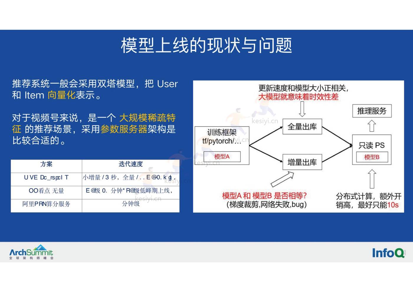 微信视频号的实时推荐技术架构-InfoQ 微信视频号的实时推荐技术架构-InfoQ
