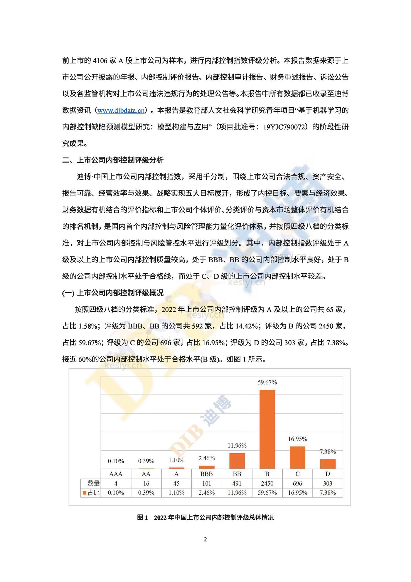 2022年中国上市公司内部控制白皮书-DIB迪博 2022年中国上市公司内部控制白皮书-DIB迪博