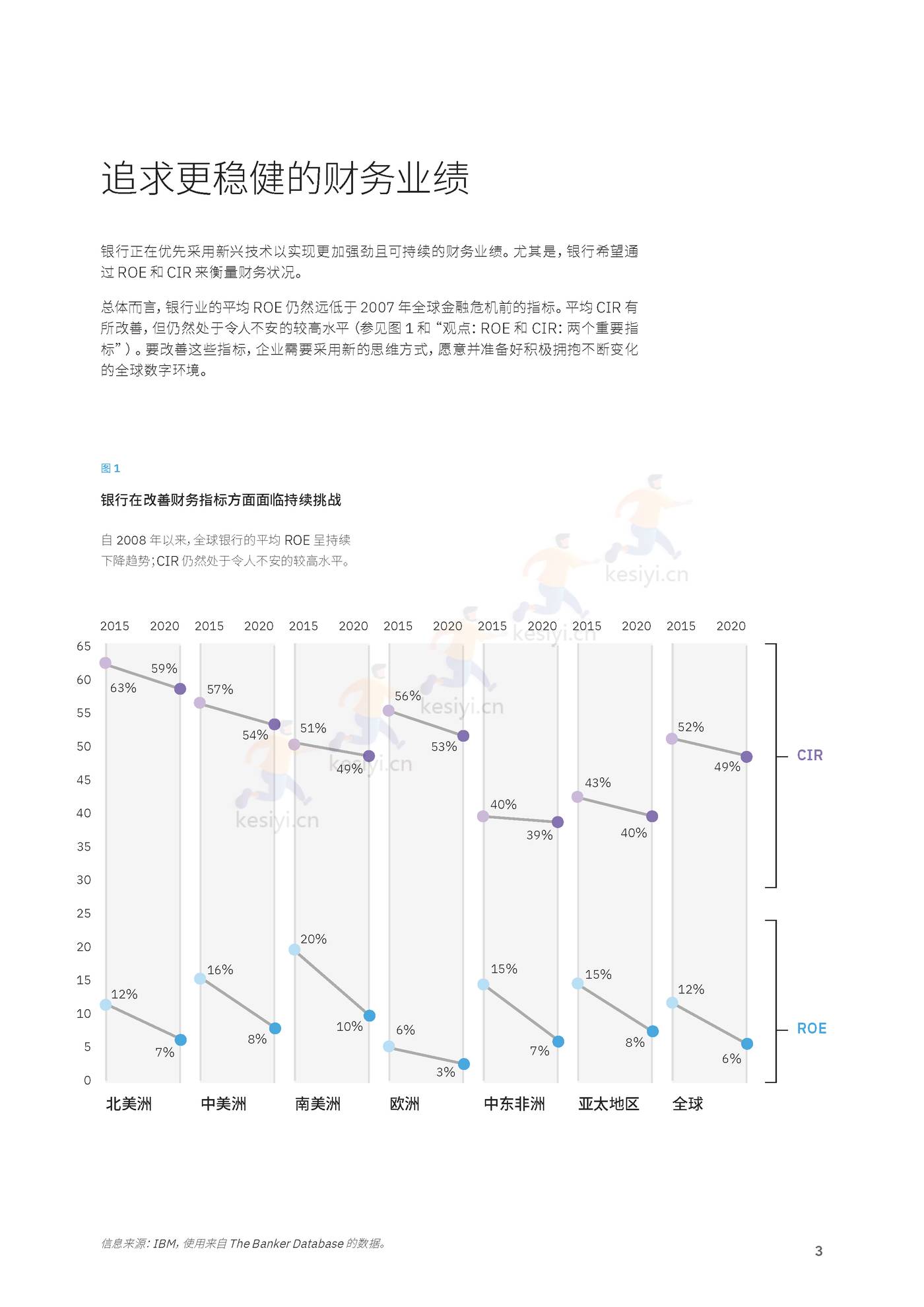 卓越银行的基石:加速数字化转型的实践和优先任务-IBM商业价值研究院 卓越银行的基石:加速数字化转型的实践和优先任务-IBM商业价值研究院