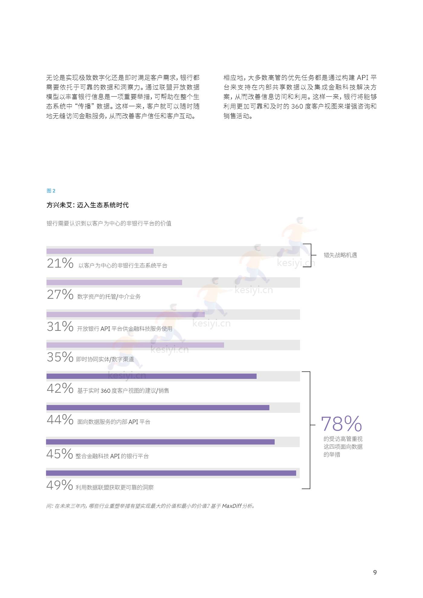 卓越银行的基石:加速数字化转型的实践和优先任务-IBM商业价值研究院 卓越银行的基石:加速数字化转型的实践和优先任务-IBM商业价值研究院