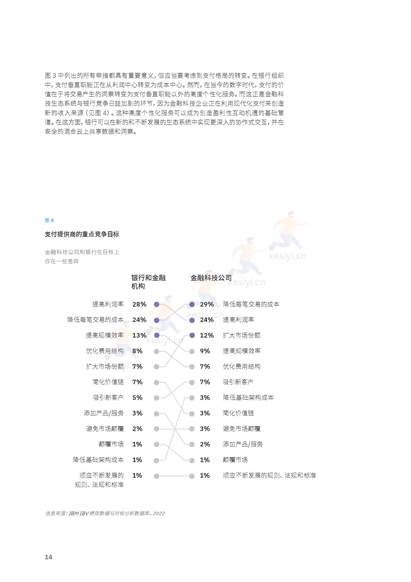 卓越银行的基石:加速数字化转型的实践和优先任务-IBM商业价值研究院 卓越银行的基石:加速数字化转型的实践和优先任务-IBM商业价值研究院