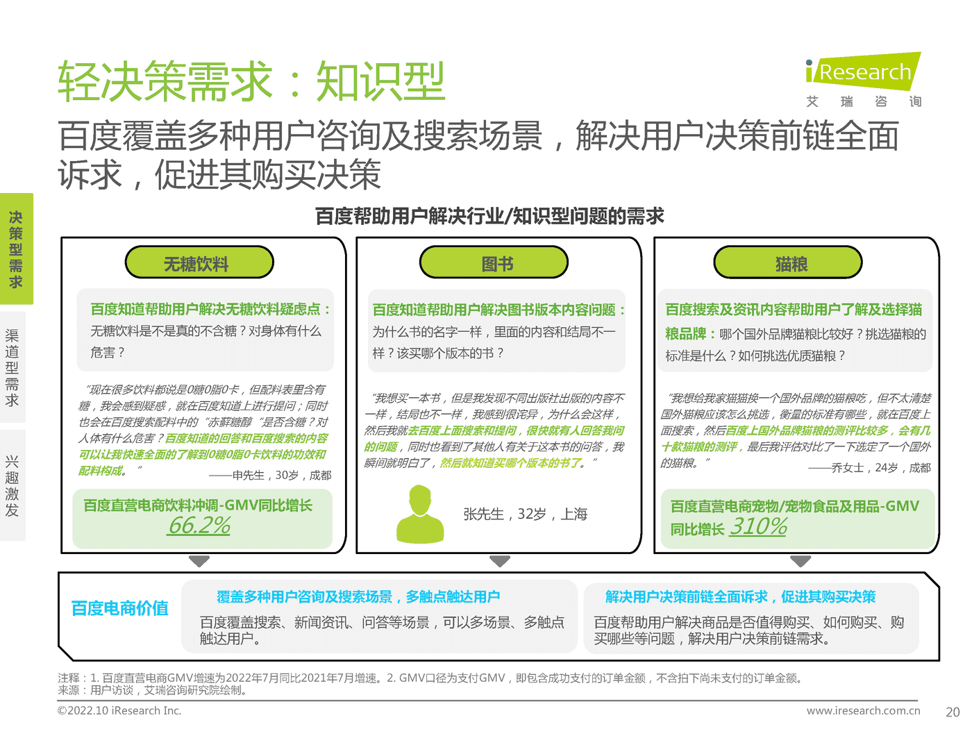 百度电商价值研究报告-艾瑞咨询&百度营销 百度电商价值研究报告-艾瑞咨询&百度营销