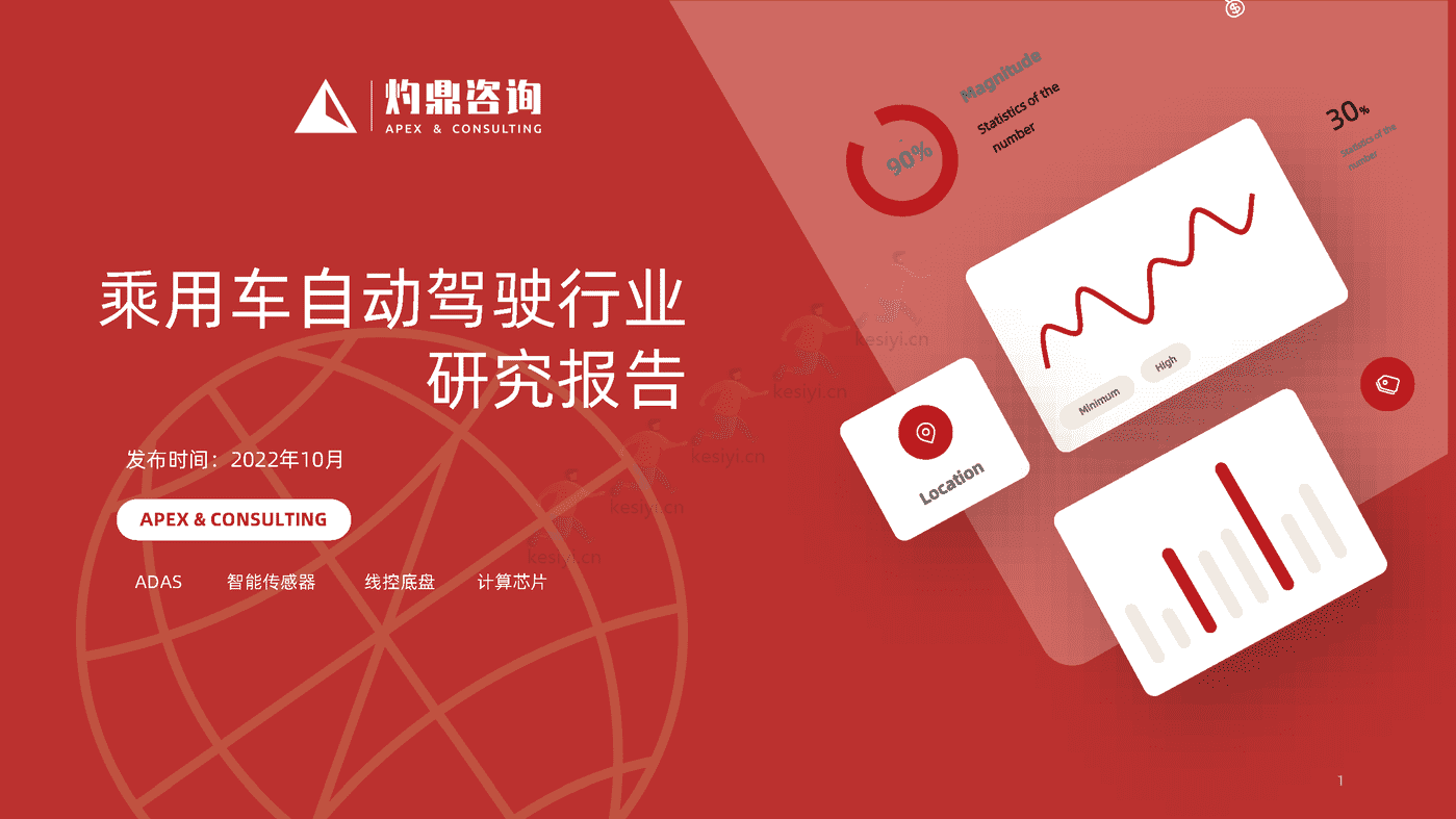 乘用车自动驾驶行业研究报告-灼鼎咨询 乘用车自动驾驶行业研究报告-灼鼎咨询