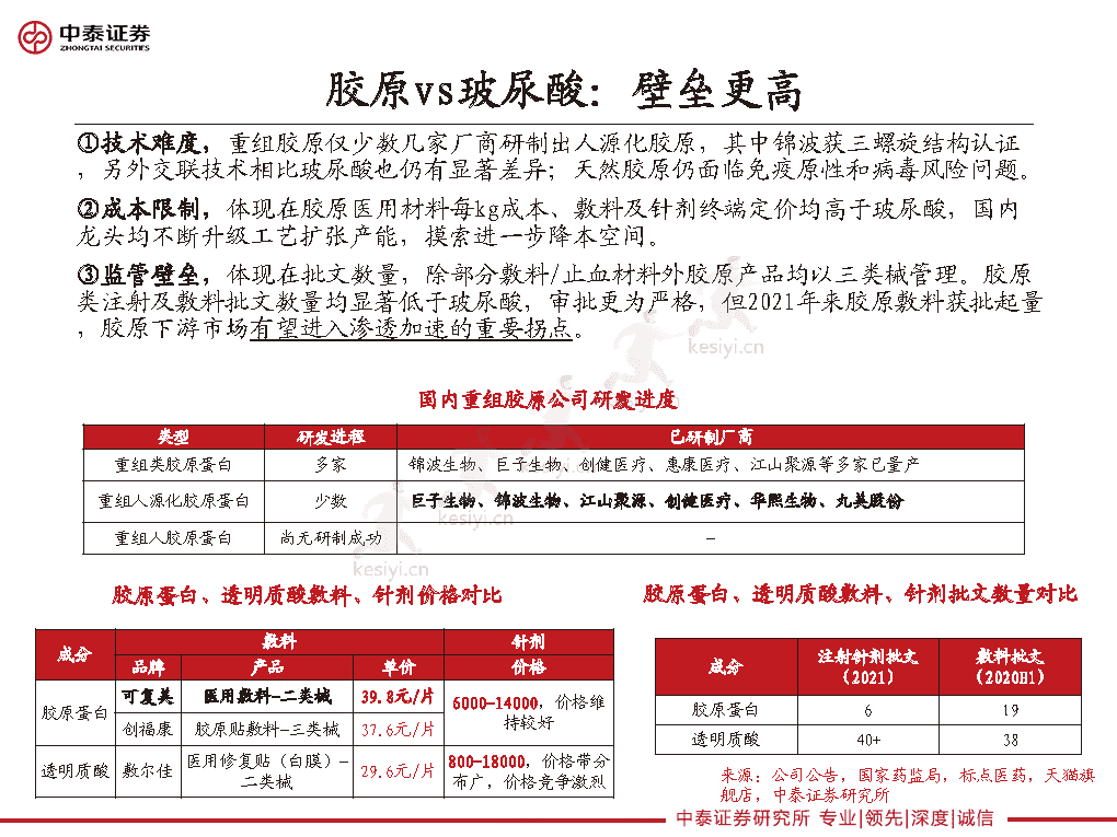 重组胶原龙头的路径选择,巨子生物、华熙生物类比解读-中泰证券 重组胶原龙头的路径选择,巨子生物、华熙生物类比解读-中泰证券