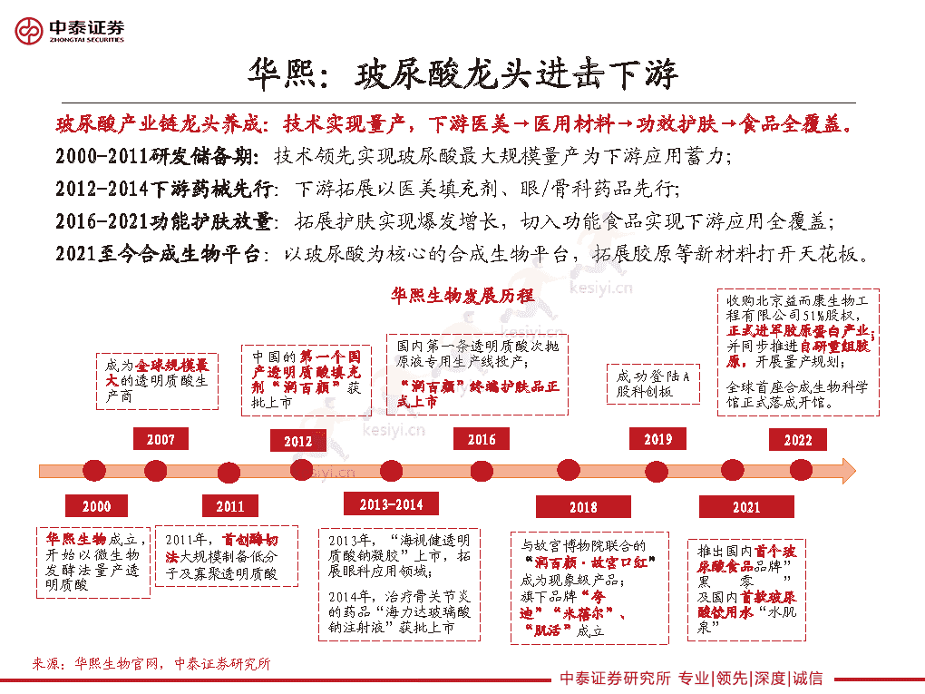 重组胶原龙头的路径选择,巨子生物、华熙生物类比解读-中泰证券 重组胶原龙头的路径选择,巨子生物、华熙生物类比解读-中泰证券