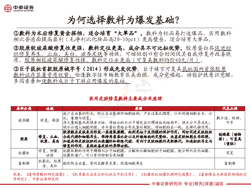 重组胶原龙头的路径选择,巨子生物、华熙生物类比解读-中泰证券 重组胶原龙头的路径选择,巨子生物、华熙生物类比解读-中泰证券