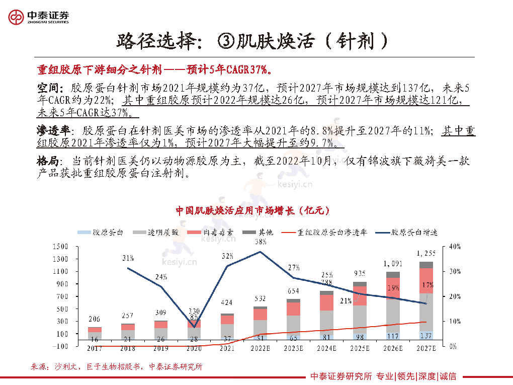 重组胶原龙头的路径选择,巨子生物、华熙生物类比解读-中泰证券 重组胶原龙头的路径选择,巨子生物、华熙生物类比解读-中泰证券
