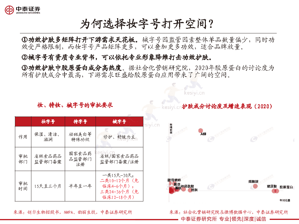 重组胶原龙头的路径选择,巨子生物、华熙生物类比解读-中泰证券 重组胶原龙头的路径选择,巨子生物、华熙生物类比解读-中泰证券