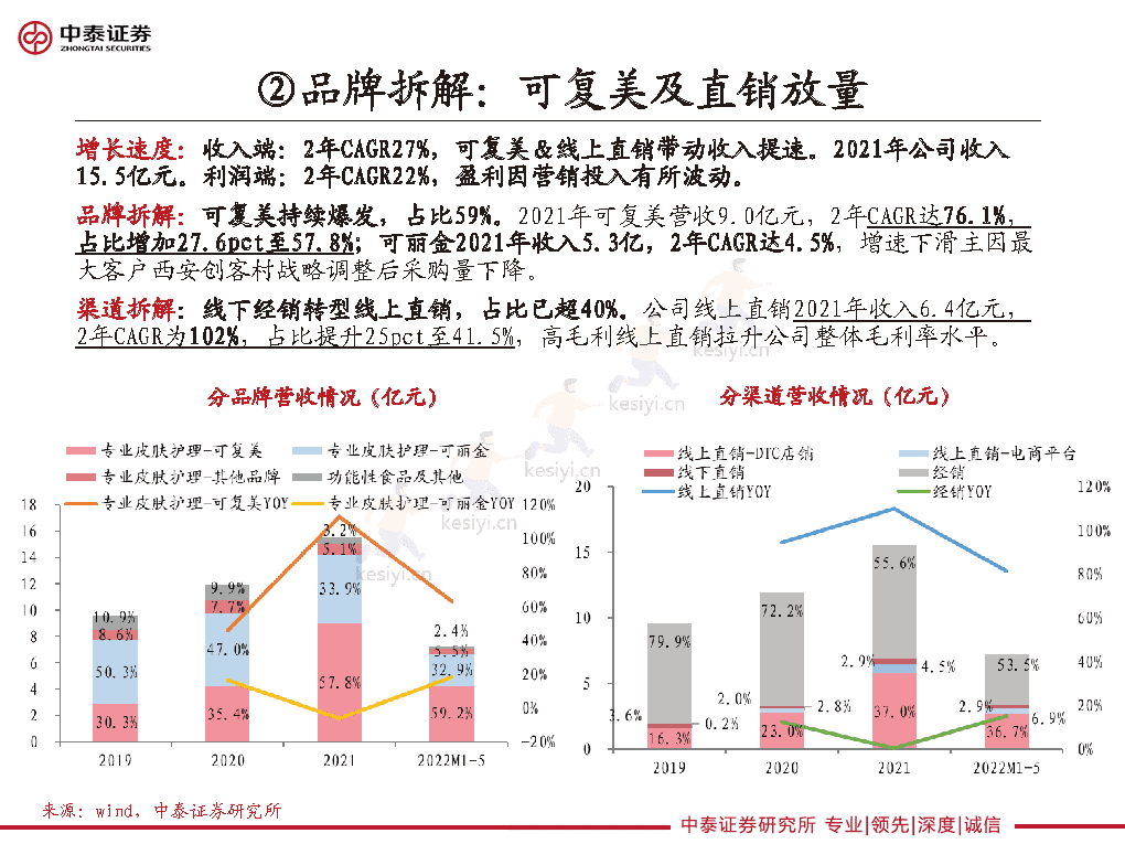 重组胶原龙头的路径选择,巨子生物、华熙生物类比解读-中泰证券 重组胶原龙头的路径选择,巨子生物、华熙生物类比解读-中泰证券