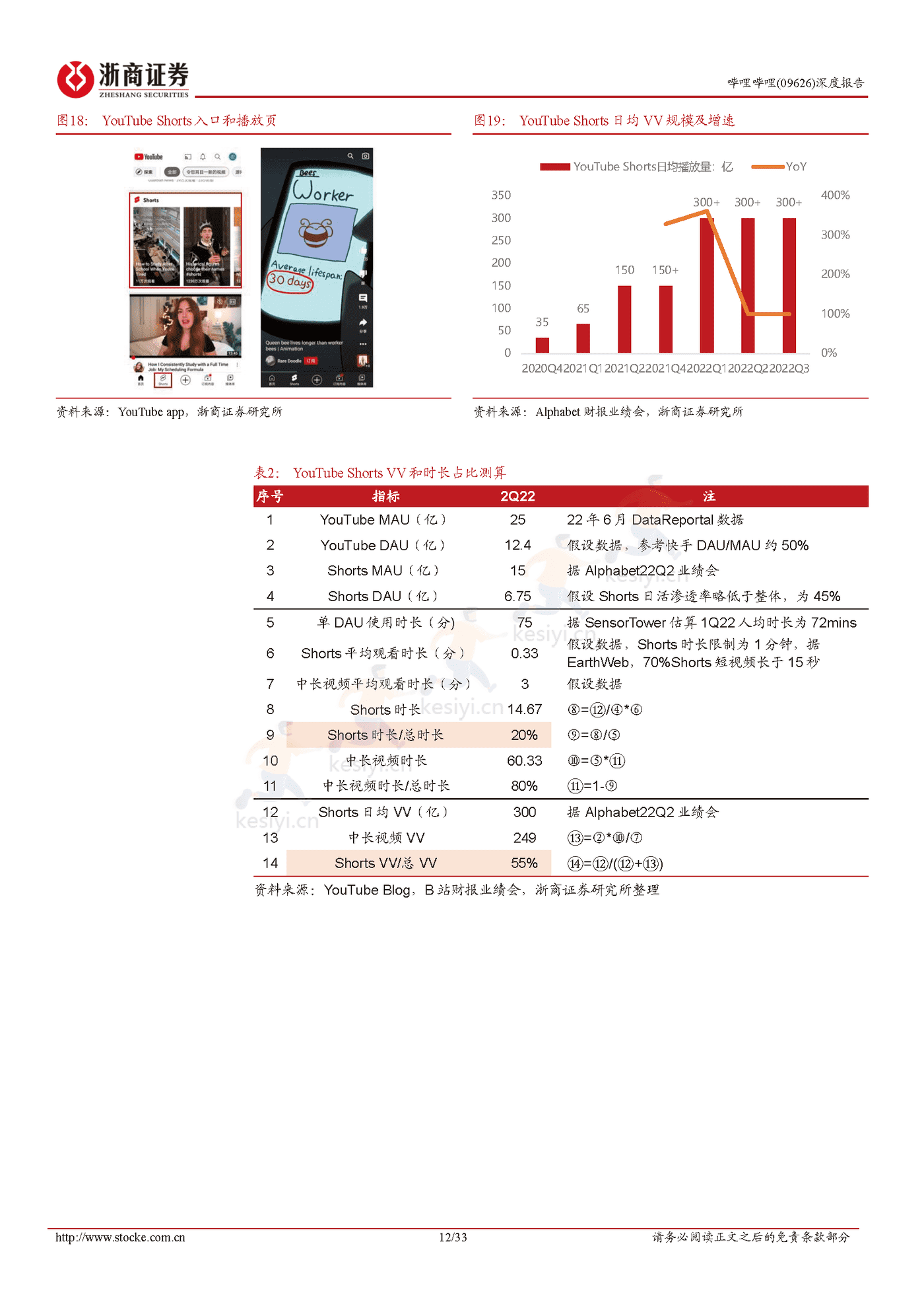 浙商证券-哔哩哔哩Story Mode打开变现空间,静待广告需求恢复 浙商证券-哔哩哔哩Story Mode打开变现空间,静待广告需求恢复