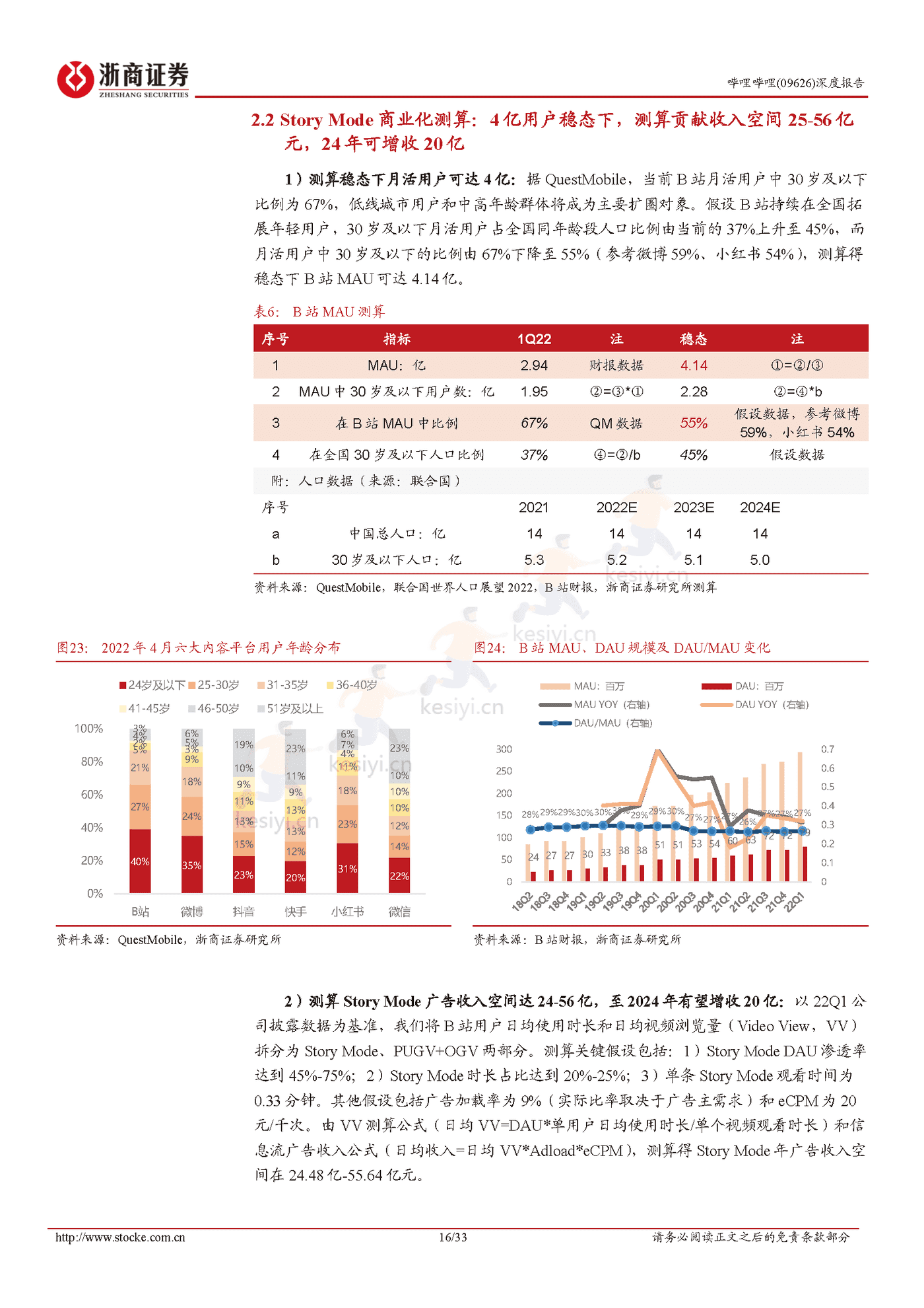 浙商证券-哔哩哔哩Story Mode打开变现空间,静待广告需求恢复 浙商证券-哔哩哔哩Story Mode打开变现空间,静待广告需求恢复