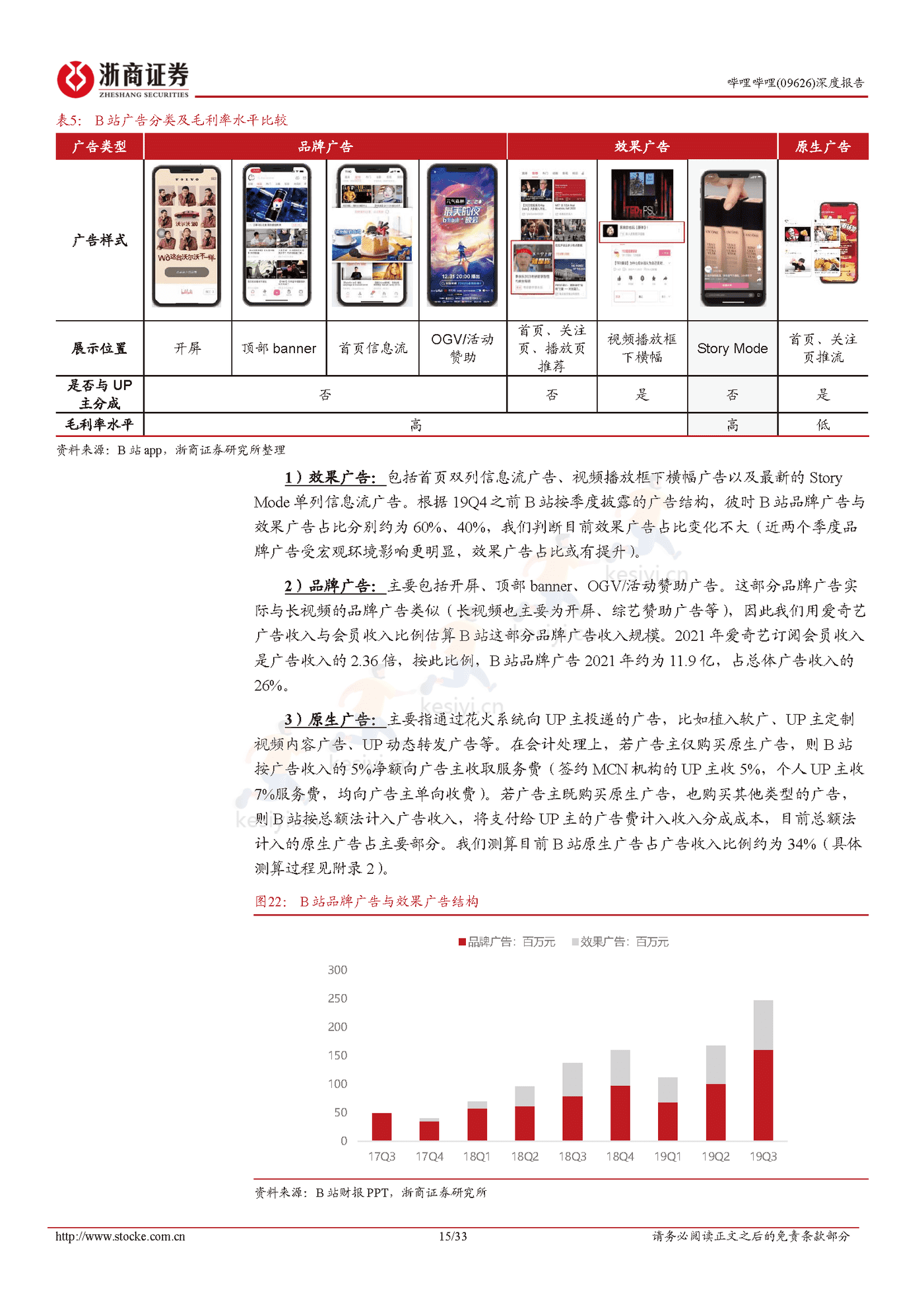 浙商证券-哔哩哔哩Story Mode打开变现空间,静待广告需求恢复 浙商证券-哔哩哔哩Story Mode打开变现空间,静待广告需求恢复