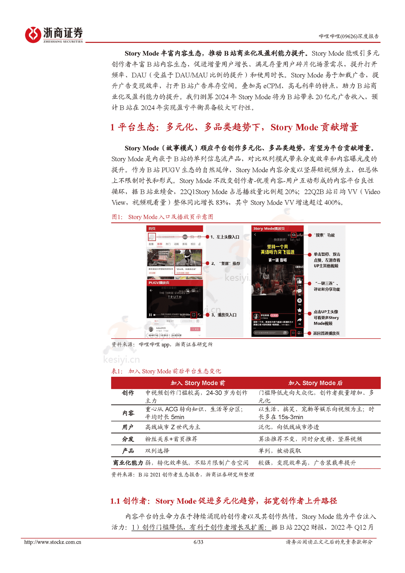 浙商证券-哔哩哔哩Story Mode打开变现空间,静待广告需求恢复 浙商证券-哔哩哔哩Story Mode打开变现空间,静待广告需求恢复